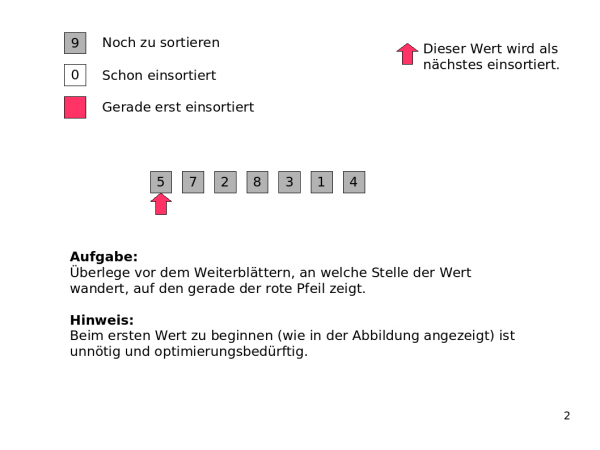 Diese Zahlenreihe wird Stück für Stück sortiert.