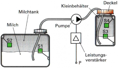 Milchpumpe